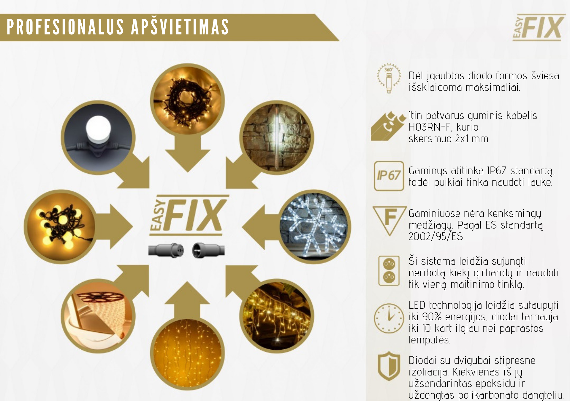 easy fix jungtis